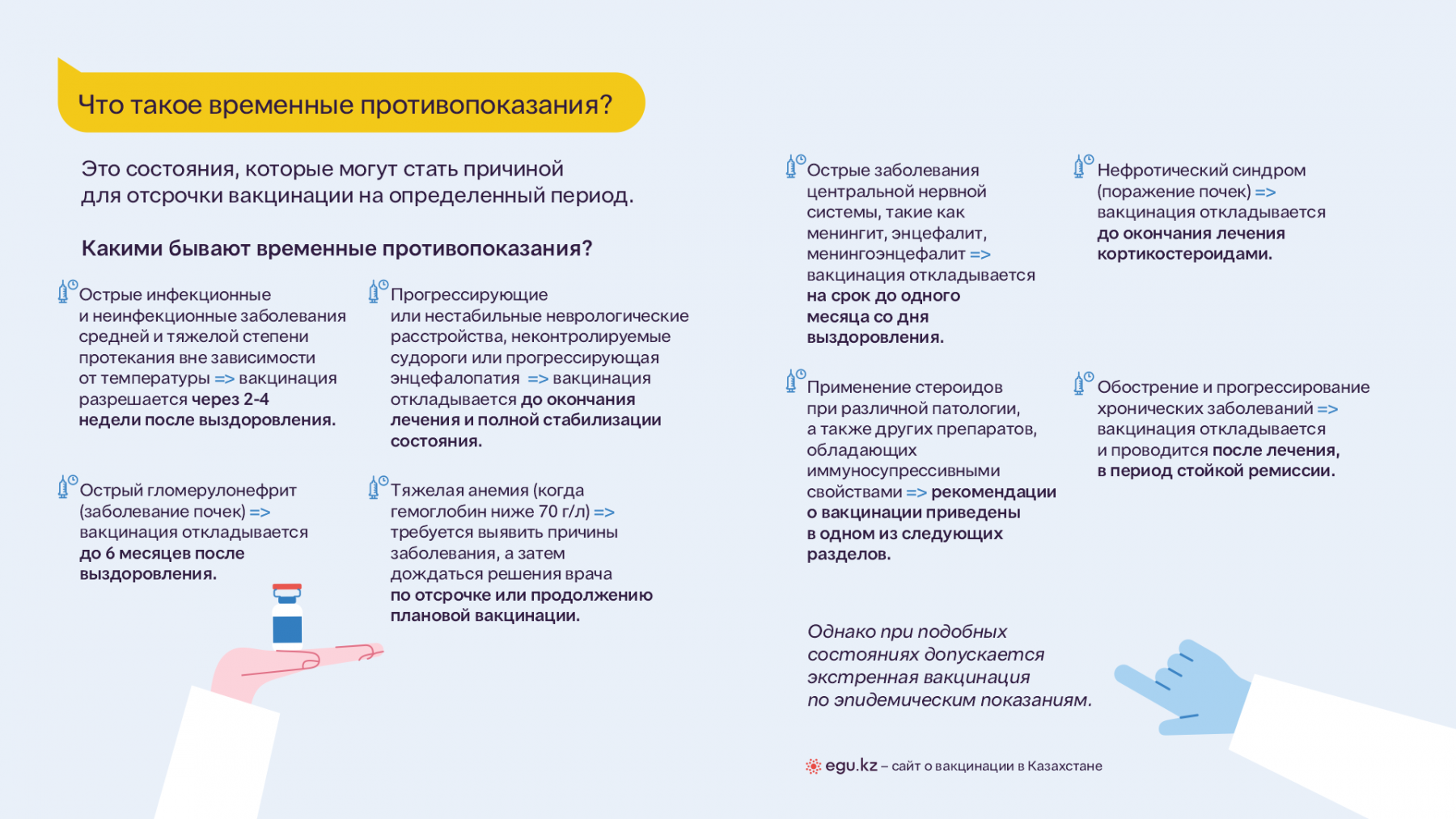 Временные противопоказания