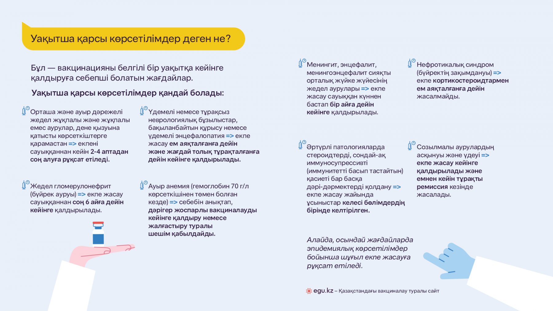 Уақытша қарсы көрсеткіштер Уақытша қарсы көрсеткіштер